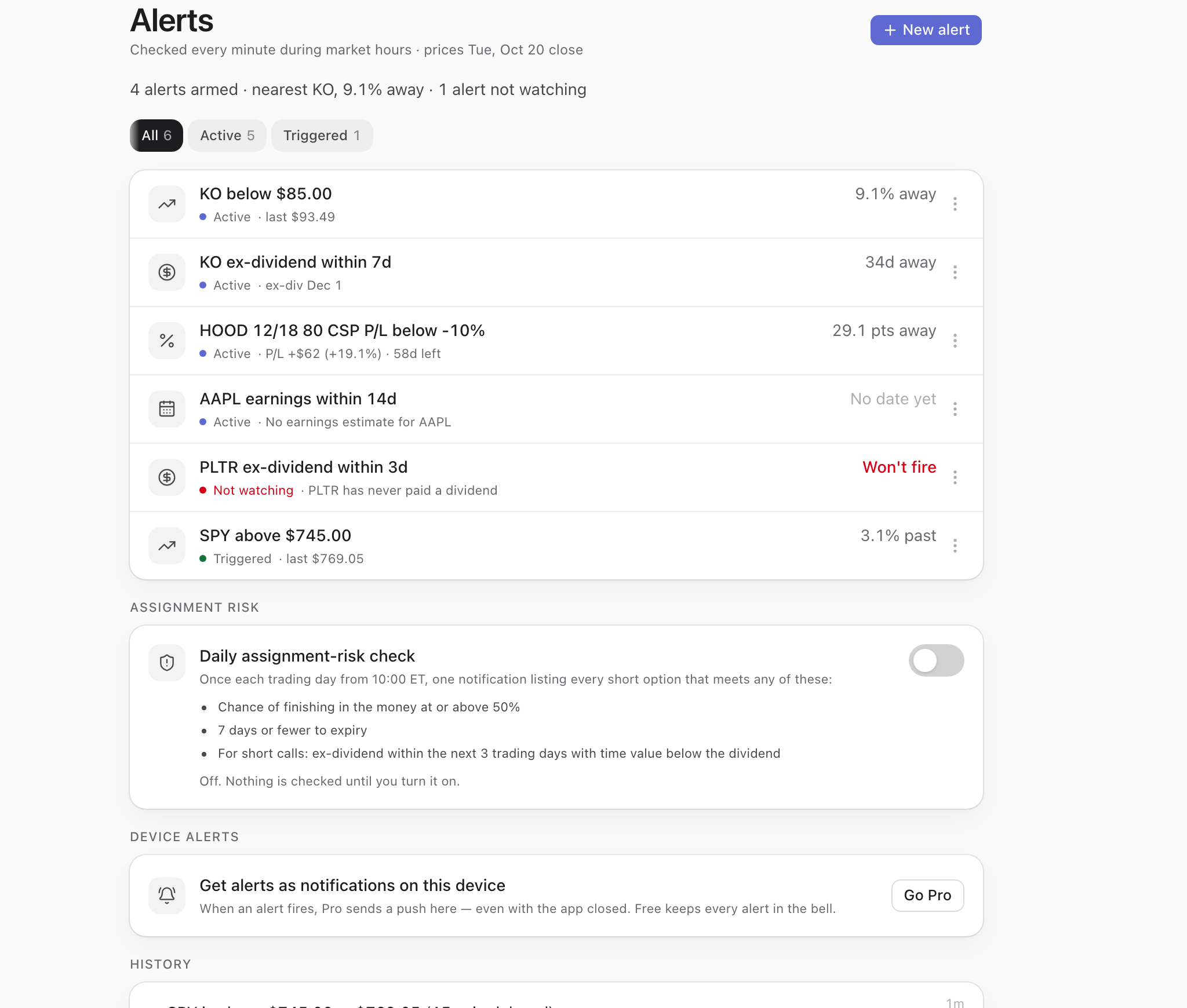The alerts screen at the 20 October close: six alerts across all four kinds — KO below $85.00 reading 9.1% away, KO ex-dividend within 7d reading 34d away, a P/L alert on a saved HOOD $80 cash-secured put set to fire below −10% and reading 29.1 pts away, AAPL earnings within 14d with no date yet, PLTR ex-dividend within 3d marked Not watching because PLTR has never paid a dividend, and SPY above $745.00 marked Triggered at a last of $769.05 — then the daily assignment-risk check, switched off, and the device-alerts card.