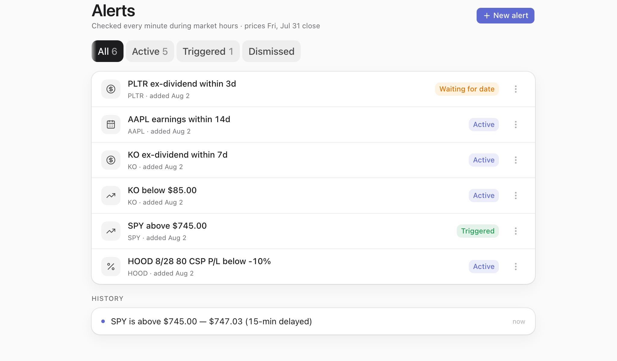 The alerts screen: six alerts across all four kinds — PLTR ex-dividend within 3d marked Waiting for date, AAPL earnings within 14d, KO ex-dividend within 7d, KO below $85.00, SPY above $745.00 marked Triggered, and a P/L alert on a saved HOOD $80 cash-secured put set to fire below −10% — with a history row reading “SPY is above $745.00 — $747.03 (15-min delayed)”.