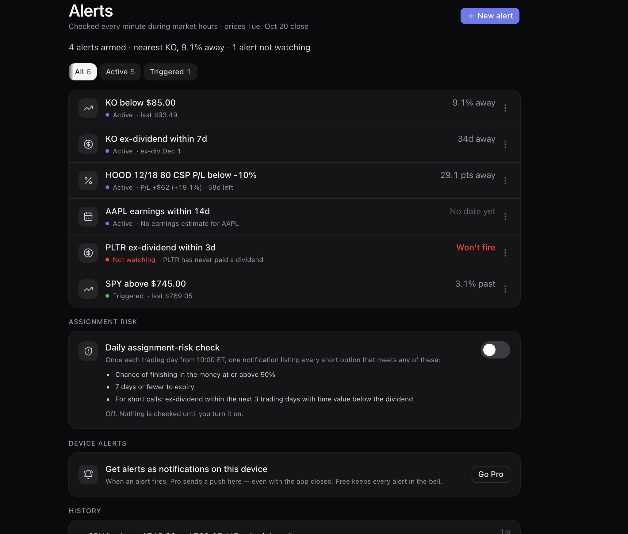 The alerts screen at the 20 October close: six alerts across all four kinds — KO below $85.00 reading 9.1% away, KO ex-dividend within 7d reading 34d away, a P/L alert on a saved HOOD $80 cash-secured put set to fire below −10% and reading 29.1 pts away, AAPL earnings within 14d with no date yet, PLTR ex-dividend within 3d marked Not watching because PLTR has never paid a dividend, and SPY above $745.00 marked Triggered at a last of $769.05 — then the daily assignment-risk check, switched off, and the device-alerts card.