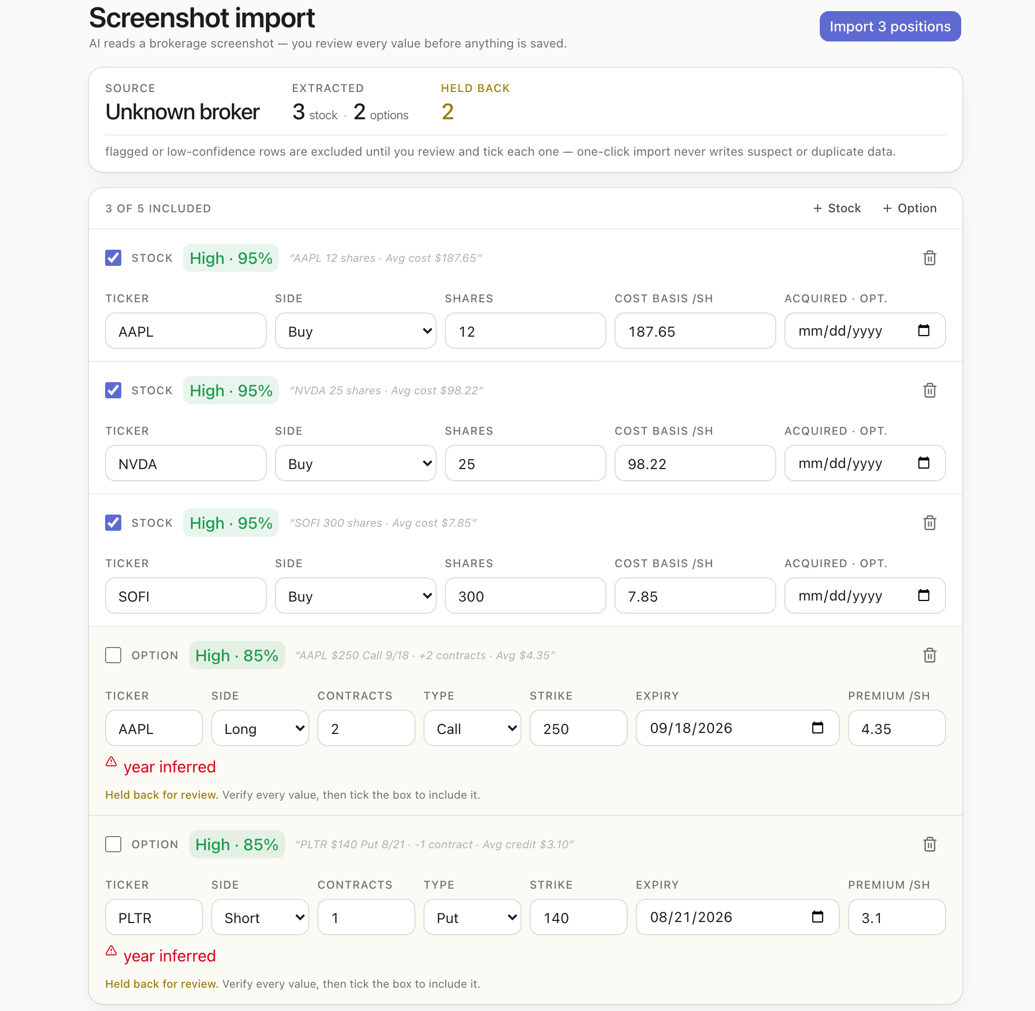 The screenshot import preview after an AI vision pass: 3 stock and 2 option positions extracted, 2 held back. AAPL 12 shares at $187.65, NVDA 25 at $98.22 and SOFI 300 at $7.85 are ticked at 95% confidence; an AAPL $250 call and a PLTR $140 put are flagged “year inferred” and left unticked until reviewed, so the button reads Import 3 positions.