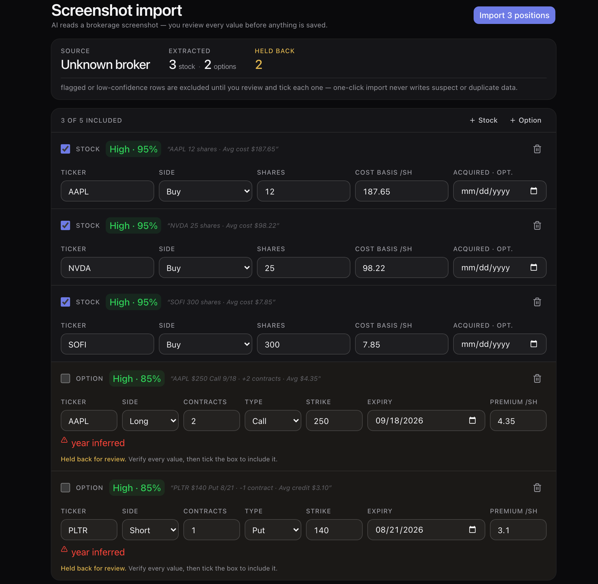 The screenshot import preview after an AI vision pass: 3 stock and 2 option positions extracted, 2 held back. AAPL 12 shares at $187.65, NVDA 25 at $98.22 and SOFI 300 at $7.85 are ticked at 95% confidence; an AAPL $250 call and a PLTR $140 put are flagged “year inferred” and left unticked until reviewed, so the button reads Import 3 positions.