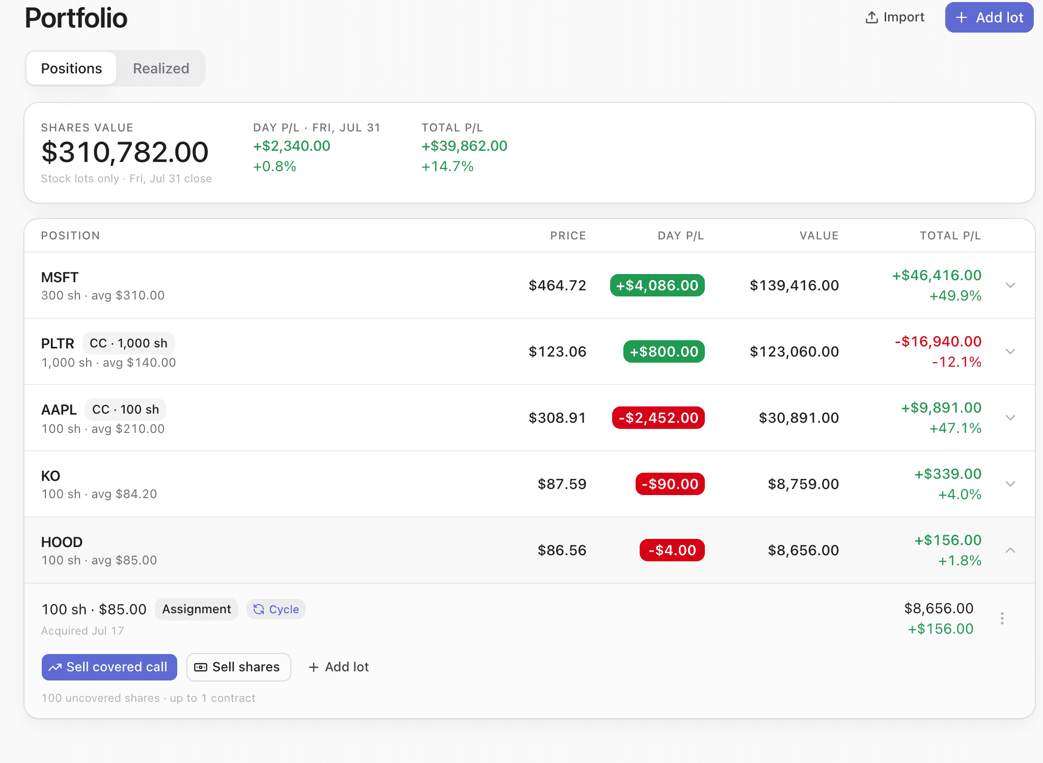 The portfolio positions tab: total shares value with day P/L and total P/L above a list of five holdings — MSFT, PLTR, AAPL, KO and HOOD — each row carrying price, day P/L, market value and total P/L. The HOOD row is expanded to show a lot of 100 shares at $85.00 badged Assignment with a Cycle link, acquired 17 July, worth $8,656.00, +$156.00, and a Sell covered call button noting 100 uncovered shares, up to 1 contract.