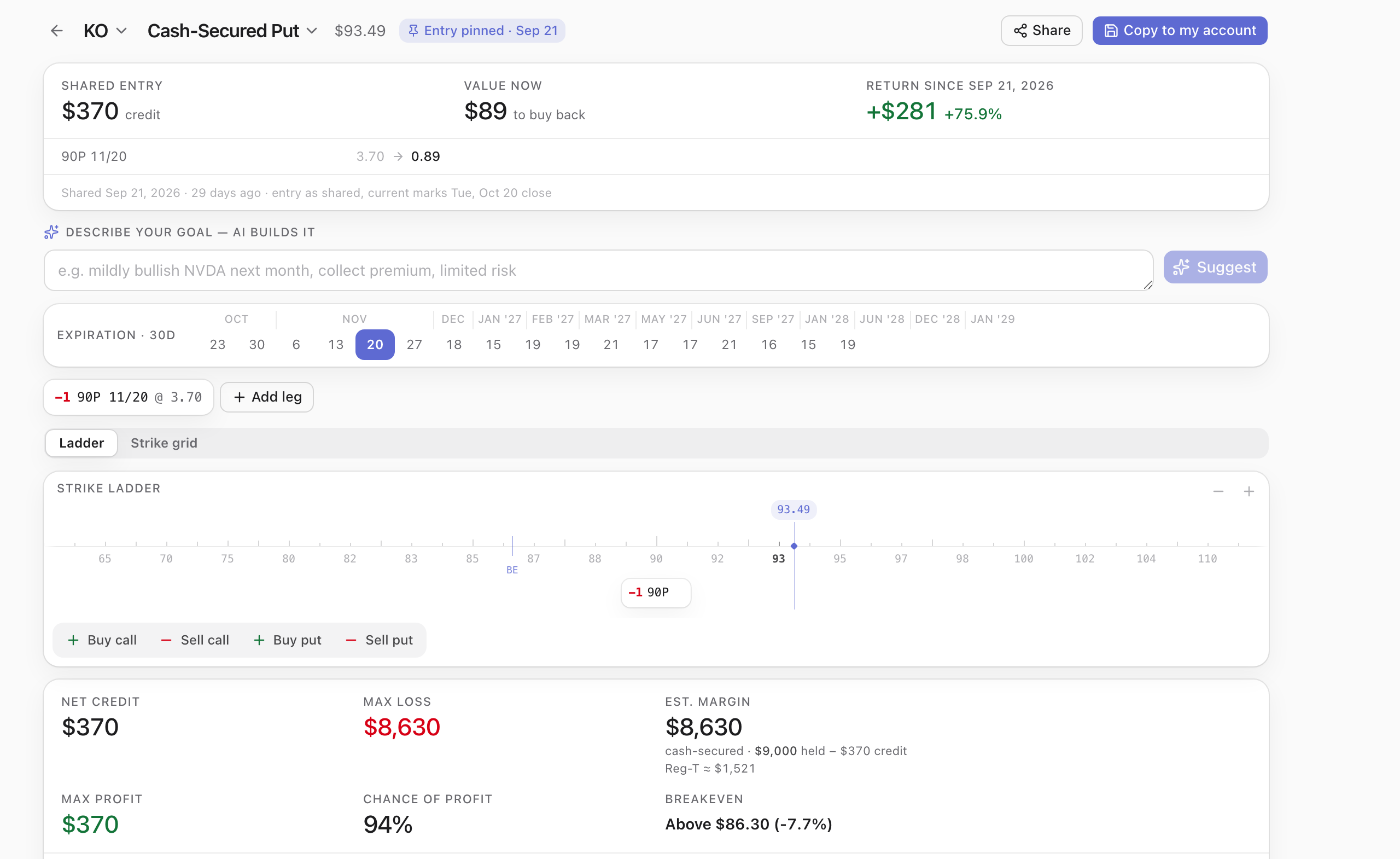 A shared builder link opened without an account: KO tagged “Entry pinned · Sep 21”, a panel reading shared entry $370 credit, value now $89 to buy back and a return since 21 September 2026 of +$281 (+75.9%), the leg 90P 11/20 moving 3.70 → 0.89, a note that the entry is as shared and current marks are the Tuesday 20 October close, then the full builder with one $90 put on the strike ladder and an $8,630 max loss against $9,000 held.