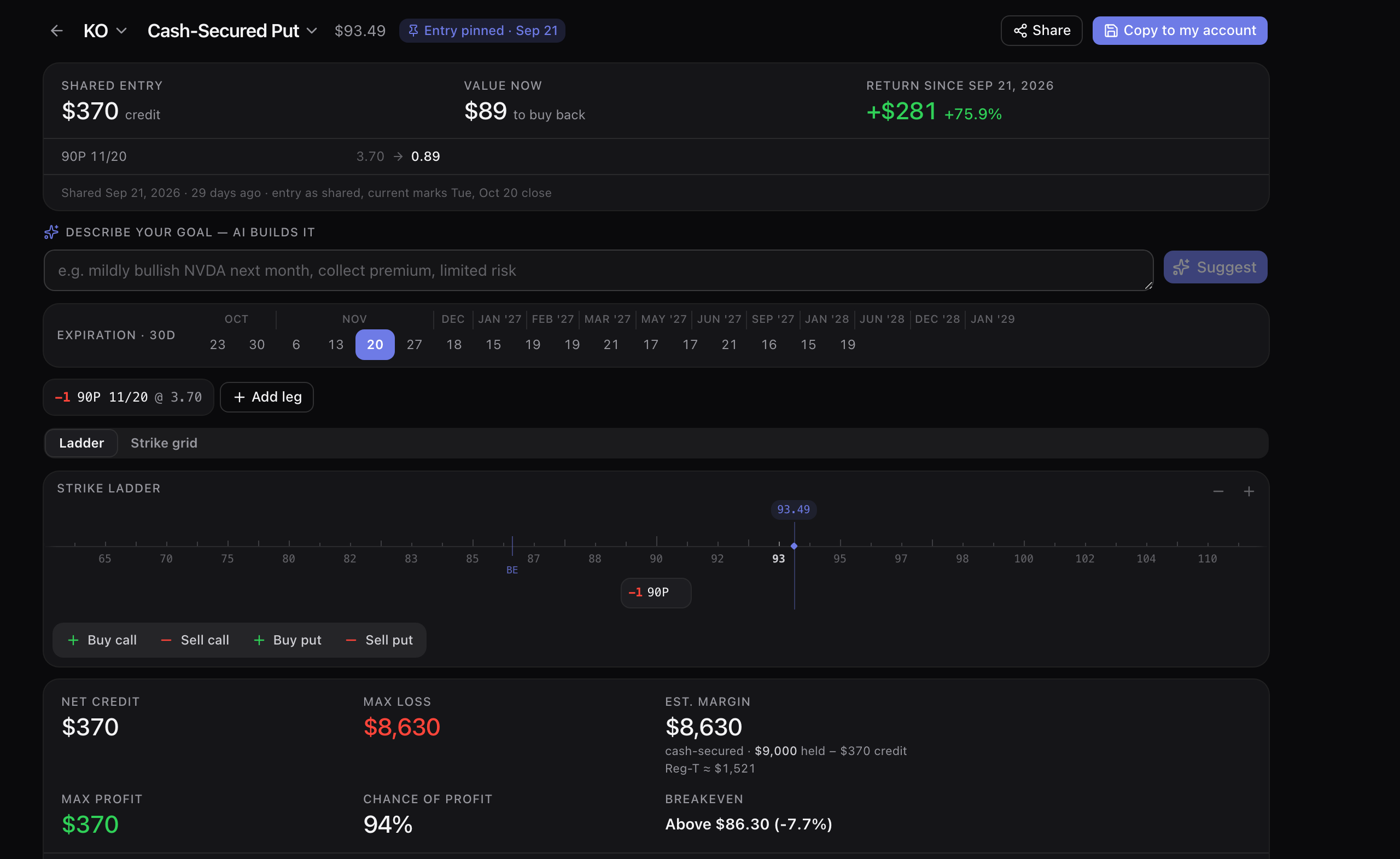 A shared builder link opened without an account: KO tagged “Entry pinned · Sep 21”, a panel reading shared entry $370 credit, value now $89 to buy back and a return since 21 September 2026 of +$281 (+75.9%), the leg 90P 11/20 moving 3.70 → 0.89, a note that the entry is as shared and current marks are the Tuesday 20 October close, then the full builder with one $90 put on the strike ladder and an $8,630 max loss against $9,000 held.