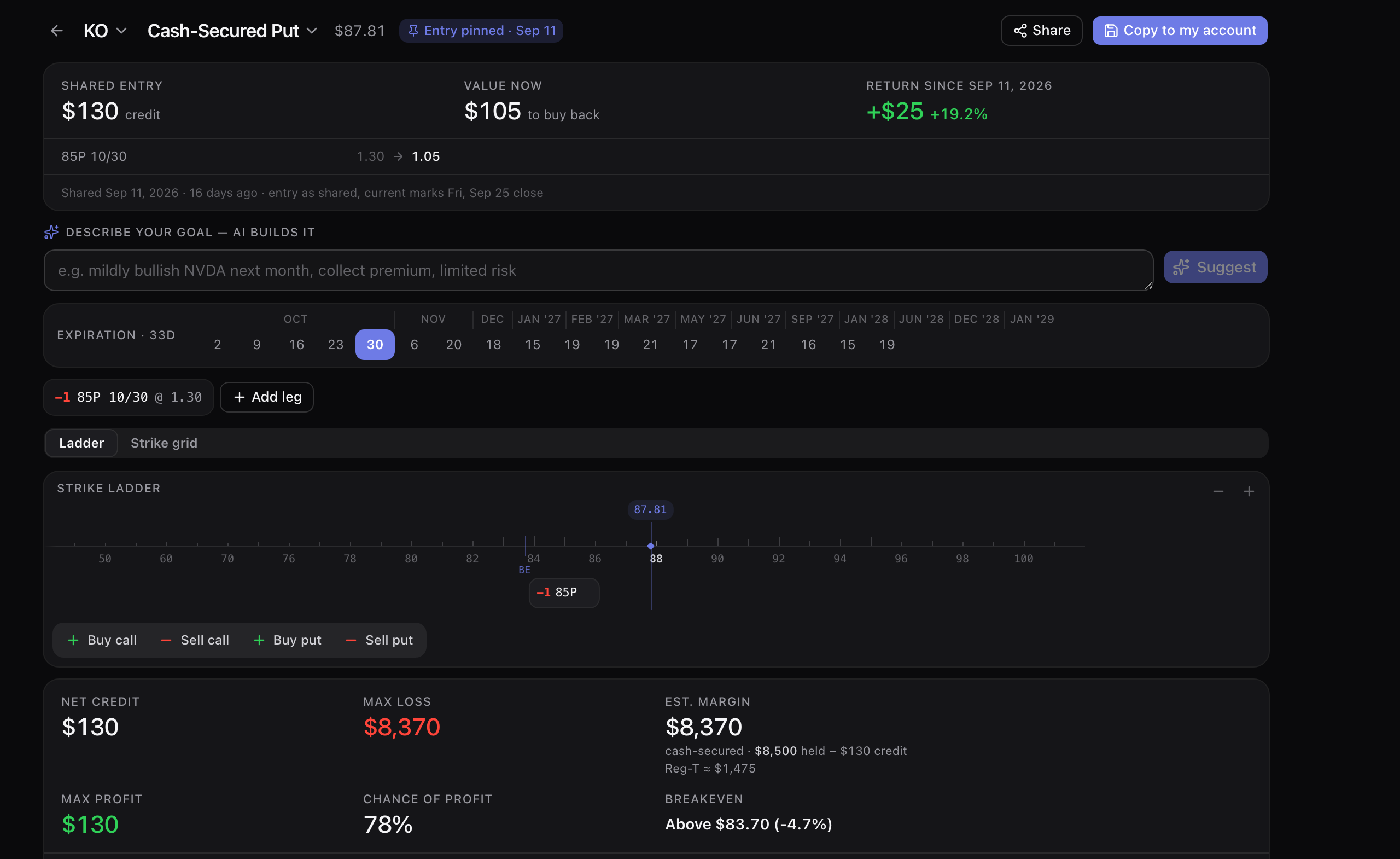 A shared builder link opened without an account: KO tagged “Entry pinned · Sep 11”, a panel reading shared entry $130 credit, value now $105 to buy back and a return since 11 September 2026 of +$25 (+19.2%), the leg 85P 10/30 moving 1.30 → 1.05, a note that the entry is as shared and current marks are the Friday 25 September close, then the full builder with one $85 put on the strike ladder and an $8,370 max loss against $8,500 of collateral.