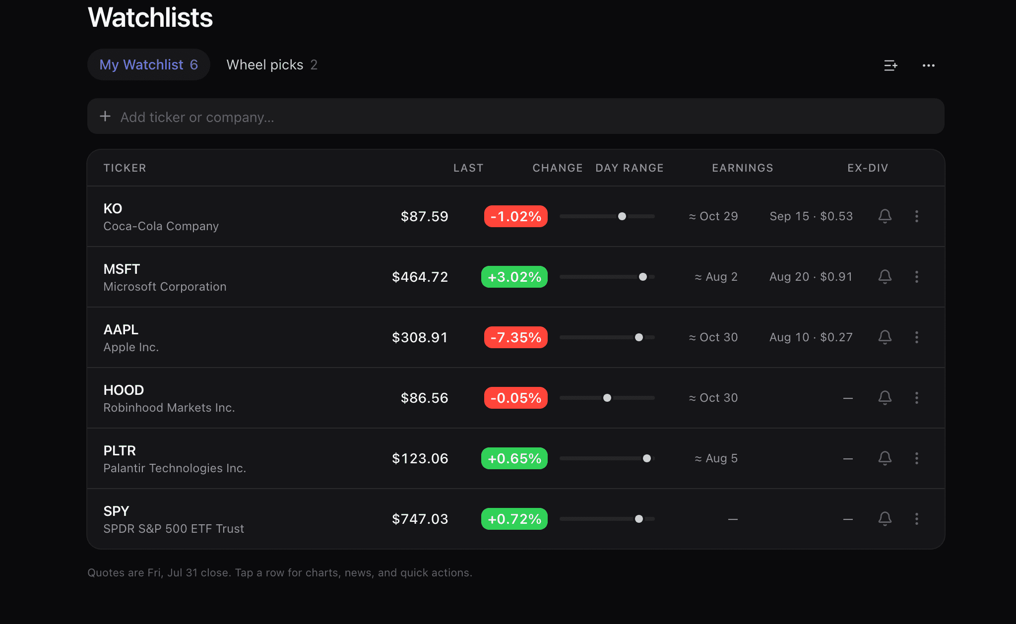 A watchlist of six tickers with a second list called Wheel picks: KO $87.59 down 1.02% with earnings around 29 October and ex-dividend 15 September at $0.53, MSFT $464.72 up 3.02% with ex-dividend 20 August at $0.91, AAPL $308.91 down 7.35% with ex-dividend 10 August at $0.27, HOOD $86.56, PLTR $123.06 and SPY $747.03. Each row has a day-range bar and an alert bell.